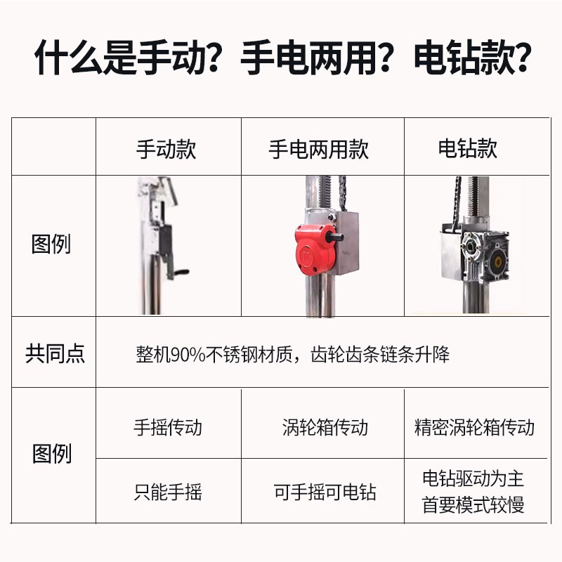 林度加厚石膏板木工悬吊式天花板封板支架装潢手摇升降机提升举升