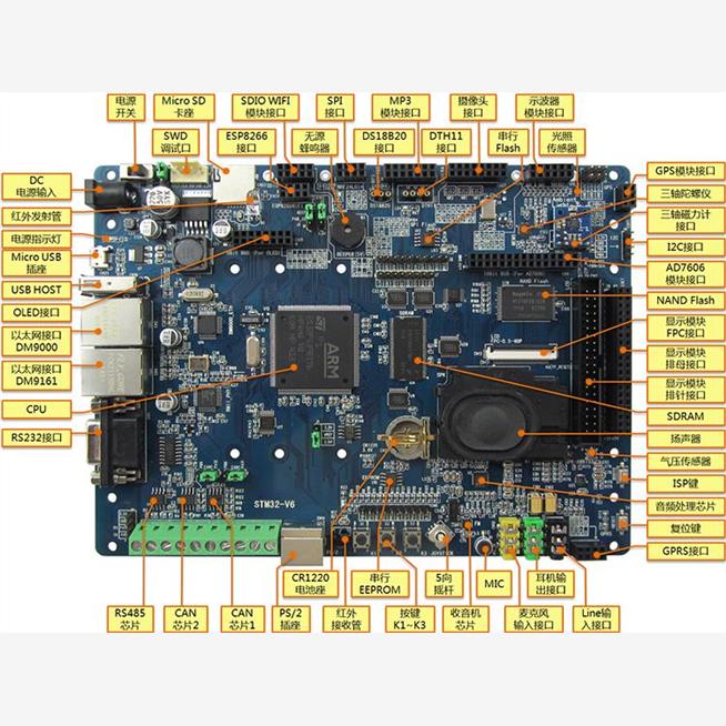 【安富莱】V6, STM32F429开发板 RTOS/DSP/Modbus/CANopen/示波器