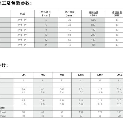 灰色圆形塑料膨胀管6mm7mm8mm10mm12mm鲨鱼头尼龙胀栓膨胀钉 胶塞