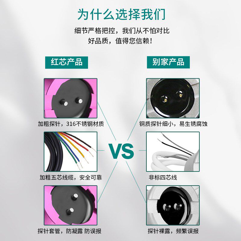 水浸传感器报警器开关量漏水探测器溢水报警器水位检测传感器