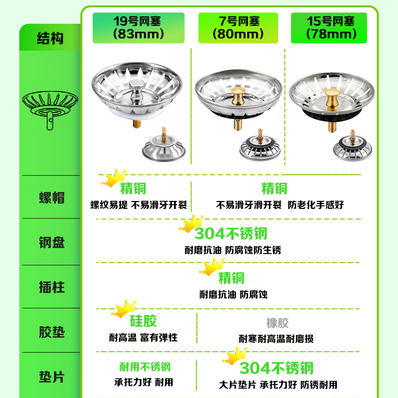 水槽老款式下水器厨房菜盆塞子洗碗盆塞头水池堵水配件过滤网漏塞