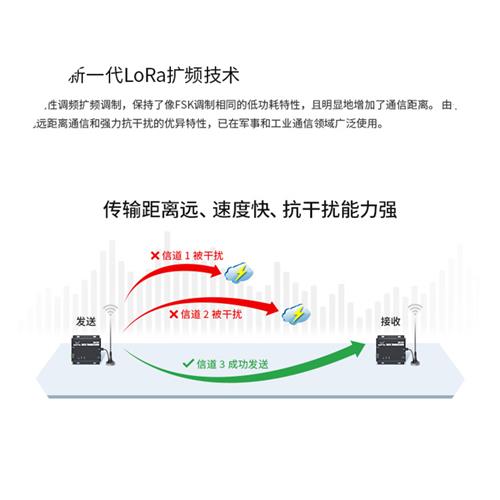工业级LoRa无线数.传电台2.4G模块485无线通讯远距离电源逆