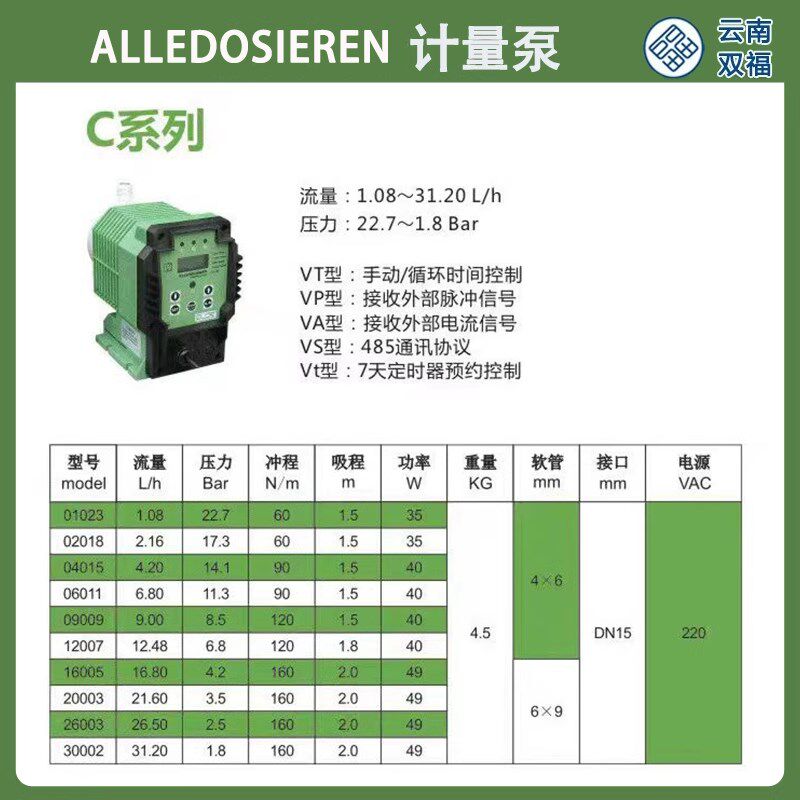 电磁隔膜电动可调节计量泵耐酸碱水处理微型加药泵流