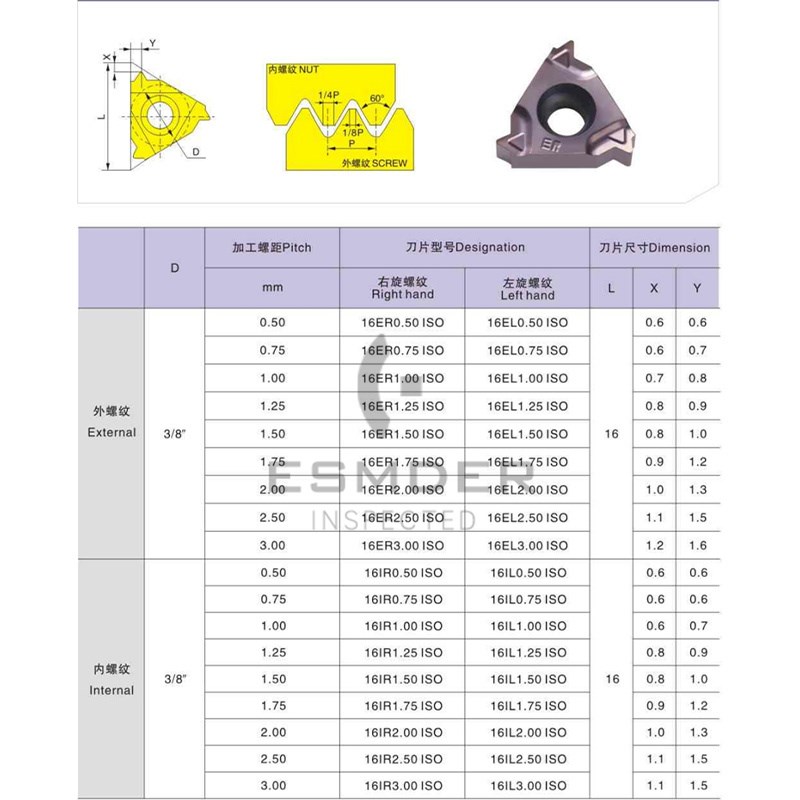 数控不锈钢螺纹刀片16ERM 2.5ISO 16IR ANG55/11W内外螺丝刀粒
