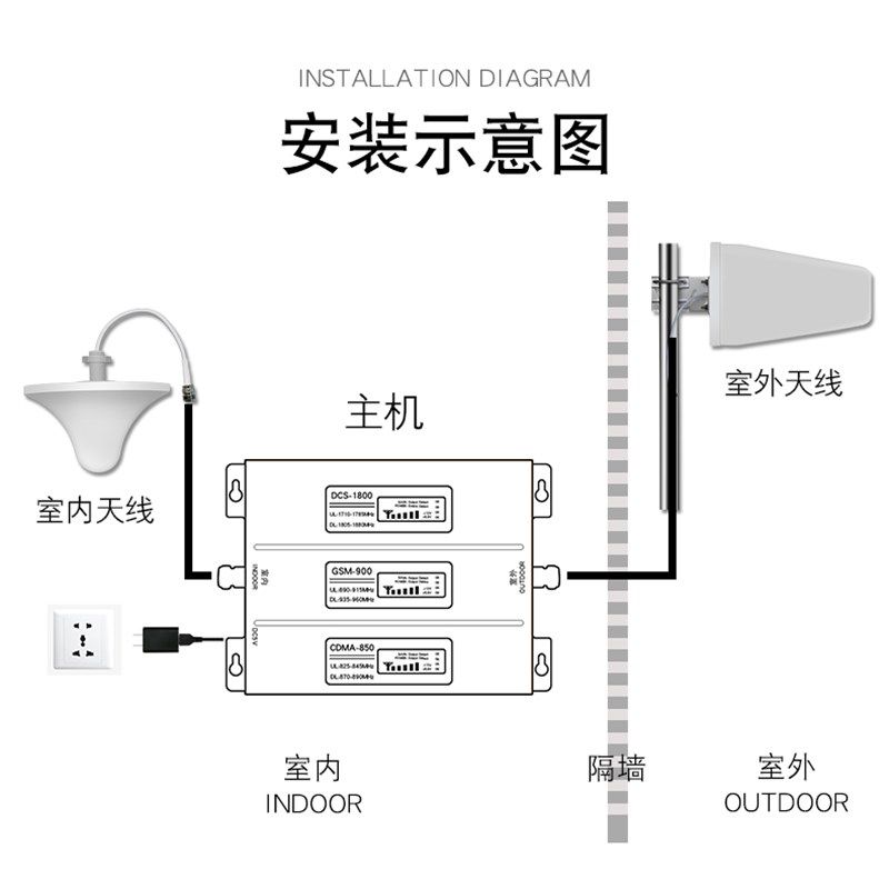 三网4G上网三频手机信号加强器增强接收移动联通电信2g3g4g放大器,搬运/仓储/物流设备,机械式停车设备（立体停车库）,淘宝优惠券,粉丝福利购,淘宝优惠卷