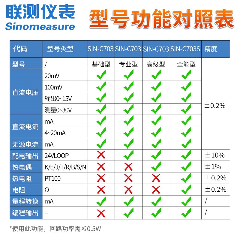 联测多功能信号发生器sin-c703s模拟量4-20ma信号源过程校验仪
