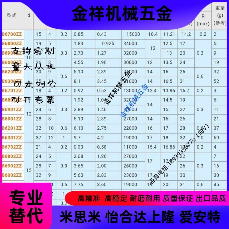 中精度深沟滚珠轴承 双盖式 C- B6900ZZ B6901ZZ B6902ZZ B6903ZZ
