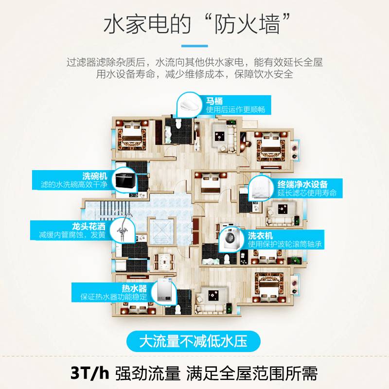 黄铜前置净水过滤器反冲洗家用全屋大流量除水垢自动清洗滤芯配件