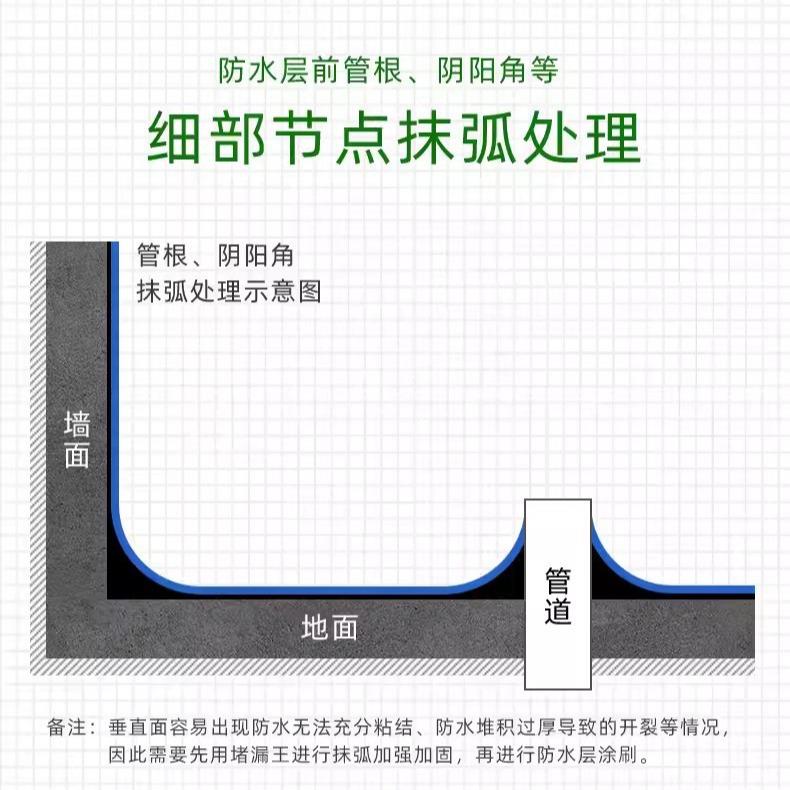 直销新款堵漏王水不漏卫生间阳台厨房装修防水材料速凝水泥家用小