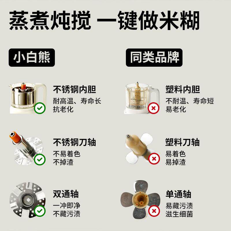 直销新款小白熊婴儿辅食机蒸煮一体多功能宝宝料理机米糊辅食工具