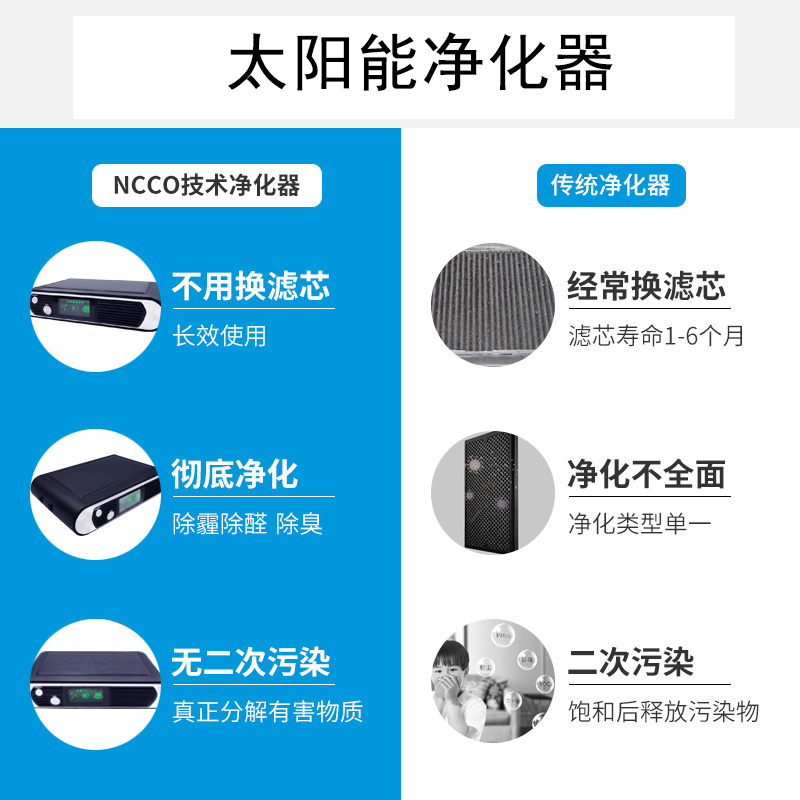 汽车车载太阳能空气净化器负离子有效除甲醛去异味除臭氧内置香片