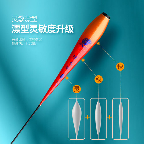 【浮漂配件】夜光漂漂身鲫鱼罗非鲤鱼鲢鳙电子漂通用425纳米漂身