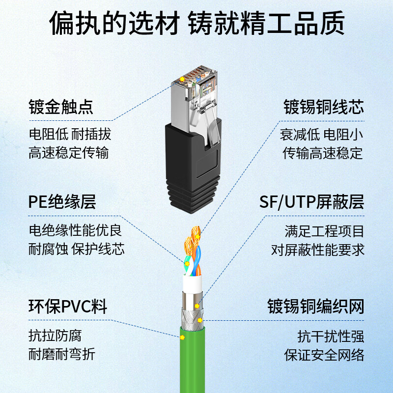 博扬高柔相机工业网路线4针D型M12转RJ4532米工业拖链电缆GIGE超