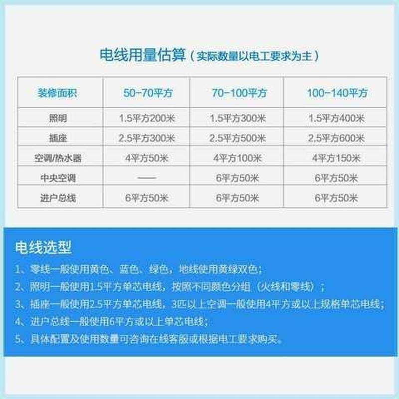 起帆电线ZB-BVR4平方多股铜线家用软线阻燃电线国标纯铜芯100米