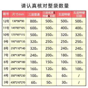 盒纸盒现货 新款 直销包装 纸箱 12号邮政盒子快递电商打包箱子包装