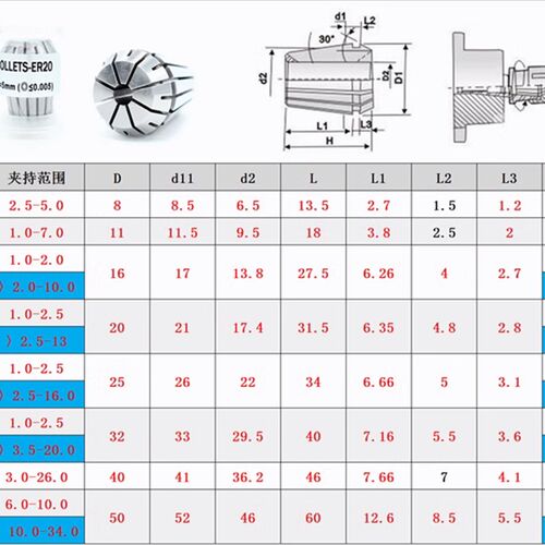 ER筒夹高精度弹性雕刻机主轴弹簧数控刀柄夹具er25 32 11 8夹头20