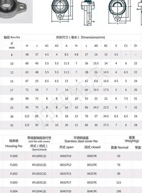 微型小轴承座锌合金带立式菱形座KP08 FL001 002 003 004 005 006