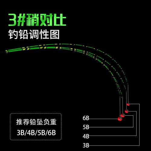 纳米玻纤竿稍筏钓不易断筏竿杆稍超灵敏微铅软尾伐筏竿竿梢配节