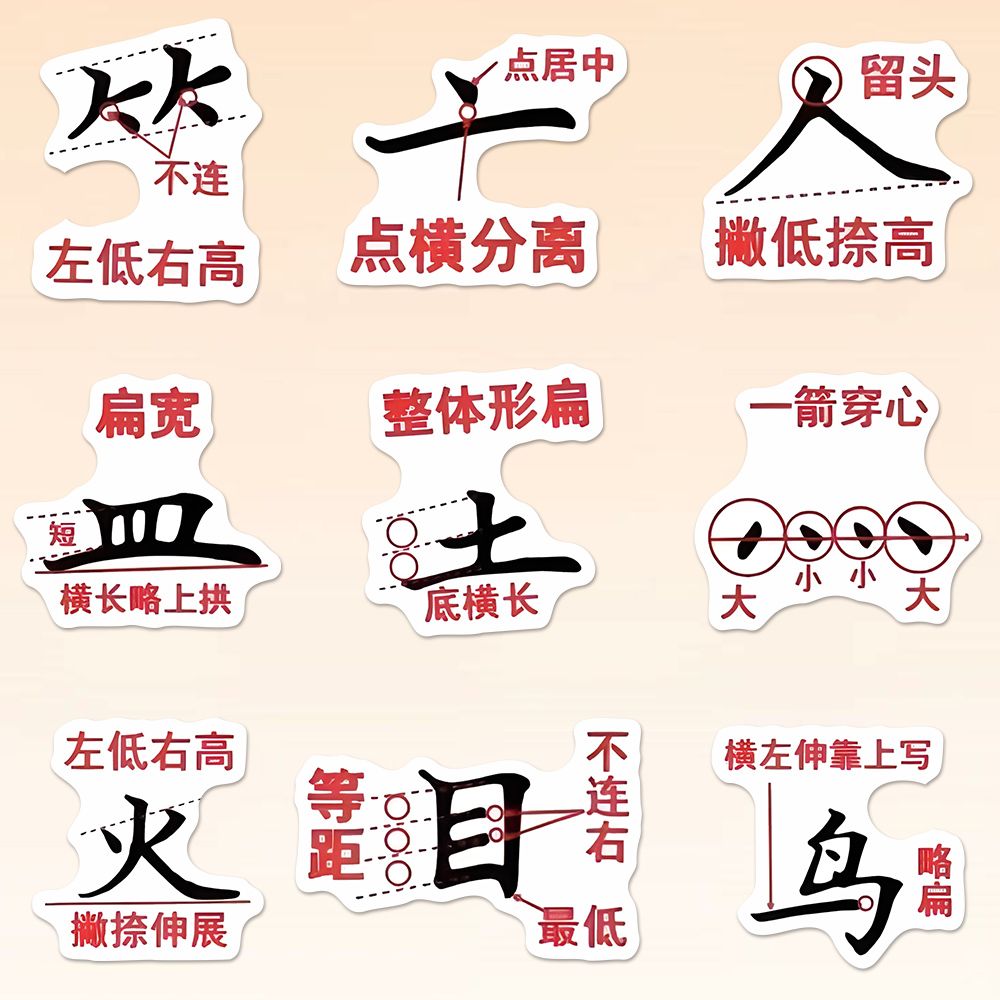192张偏旁部首贴纸少儿启蒙学习偏旁部首字帖装饰笔记本画帖高清