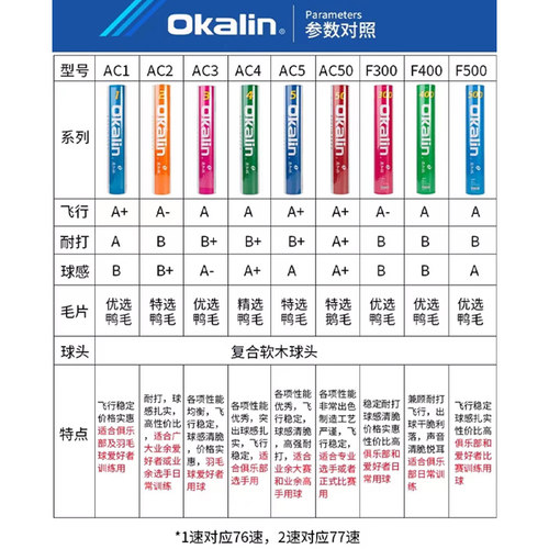澳加林羽毛球耐打鹅毛AC-9 50鸭毛AC10 AC4 AC5号 F500 400 12只