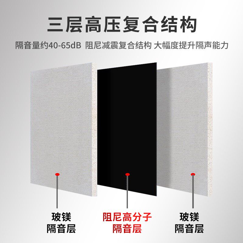 复合阻尼玻镁隔音板玻石膏板家庭消音KTV影院墙体隔噪音装修材料