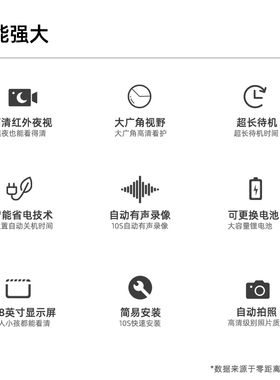 智能电子猫眼可视门铃防盗监视摄影镜头防撬家用门镜红外夜视