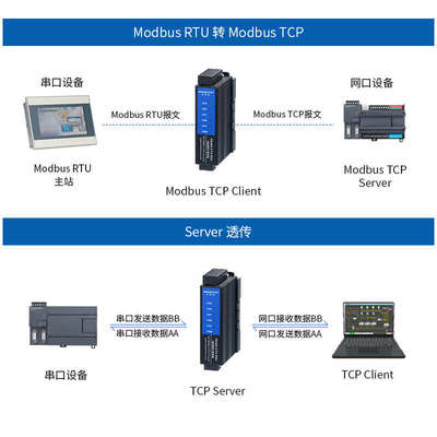 艾莫迅RS485-ETH-M04 rs232/422/485转以太网通讯modbus rtu转tcp