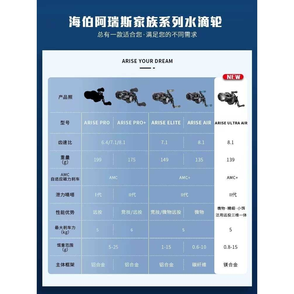新款直销23款海伯阿瑞斯水滴轮ARISE AMC远投路亚竞技泛用渔轮精