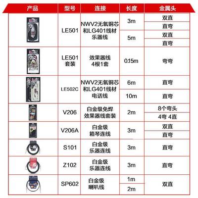 吉他连接线演出音频线310米音箱电箱贝斯电吉他效果器线降噪音响