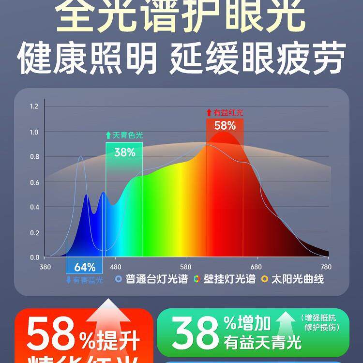 桌眼灯632护台灯学习专壁挂式长用条灯学生宿舍儿童书磁吸顶充电L