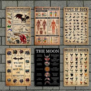 跨境电商铁皮画复古咖啡馆酒吧墙面装饰挂牌百科全书复古金属牌