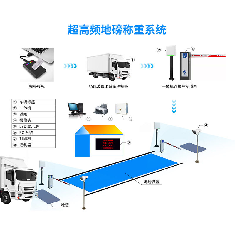 创方RFID地磅称重管理系统