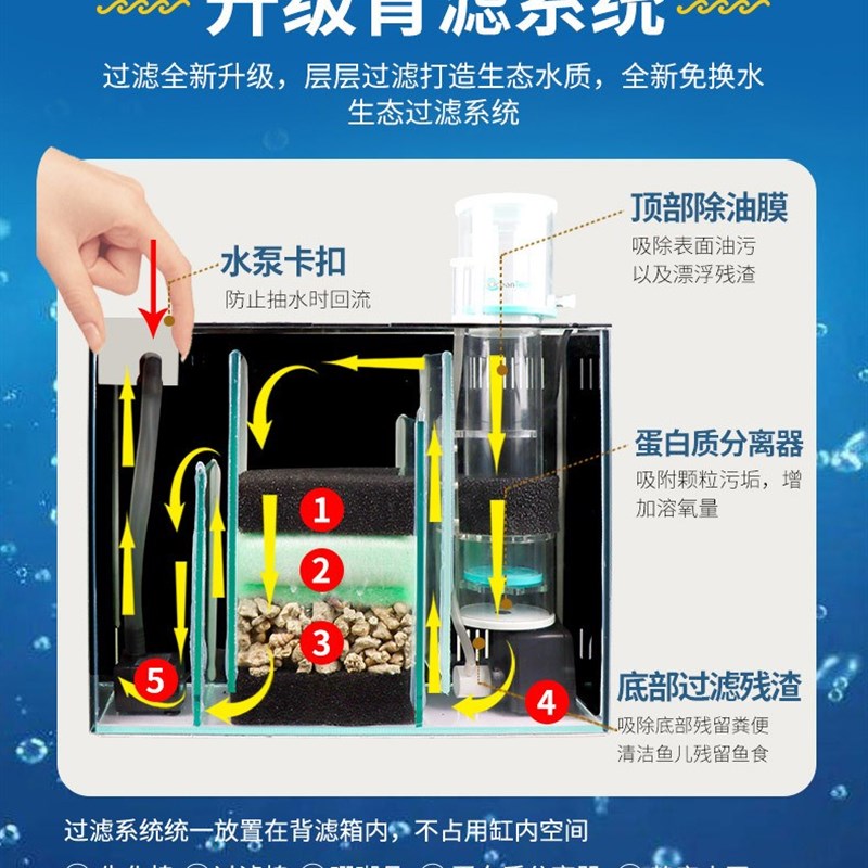 背滤缸淡海水鱼缸循环过滤静音客厅卧室家用小中型超白玻璃水族箱
