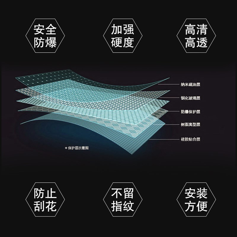 比亚迪宋L专用中控膜宋l汽车导航屏幕钢化贴膜内饰改装保护配件