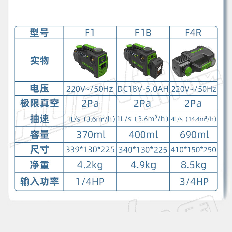 维朋F1/2/4升真空泵 空调安装维修抽空泵/实验抽滤新冷媒真空机泵
