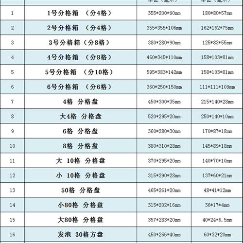 黑色防静电分格方盘 分格箱盒料盒收纳盒 周转箱分类零件盒元件盒