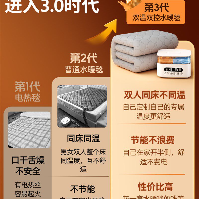 新款2026双温双控水暖电热毯加水双人智能水循环水暖毯电水褥床垫