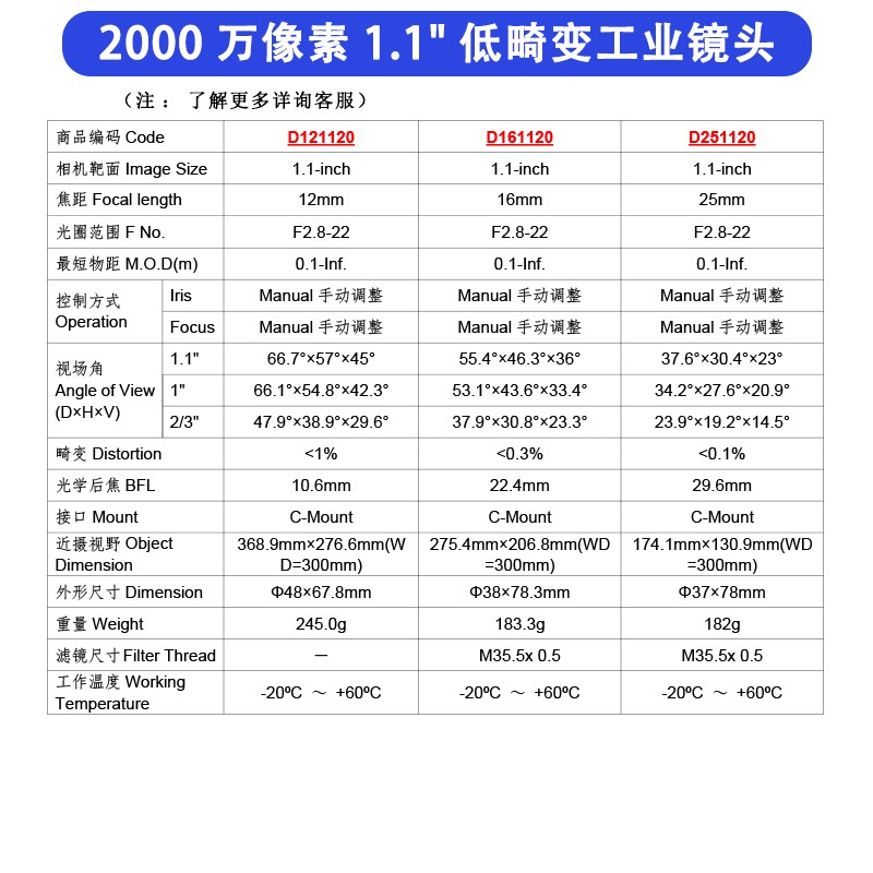 2000万像素工业相机镜头12mm低畸变C接口11英寸定焦1650mm定位