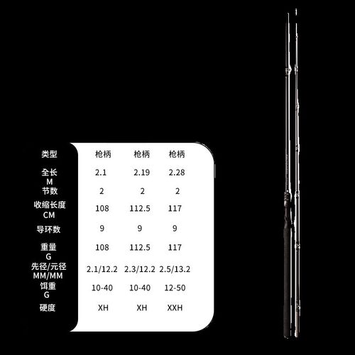 虫甲[犀甲]雷强竿xxh打黑专用远投竿枪柄轻重雷超硬巨物竿锚杆