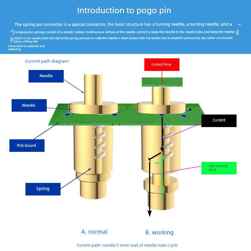 弹簧顶针同轴高4.0-6.9mm大电流10A充电触点插件pogopin测试探针