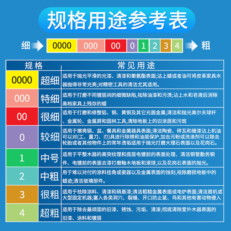 钢丝棉大卷钢丝绒铁棉花石材抛光棉玻家具翻新玻璃清洁除污0000#