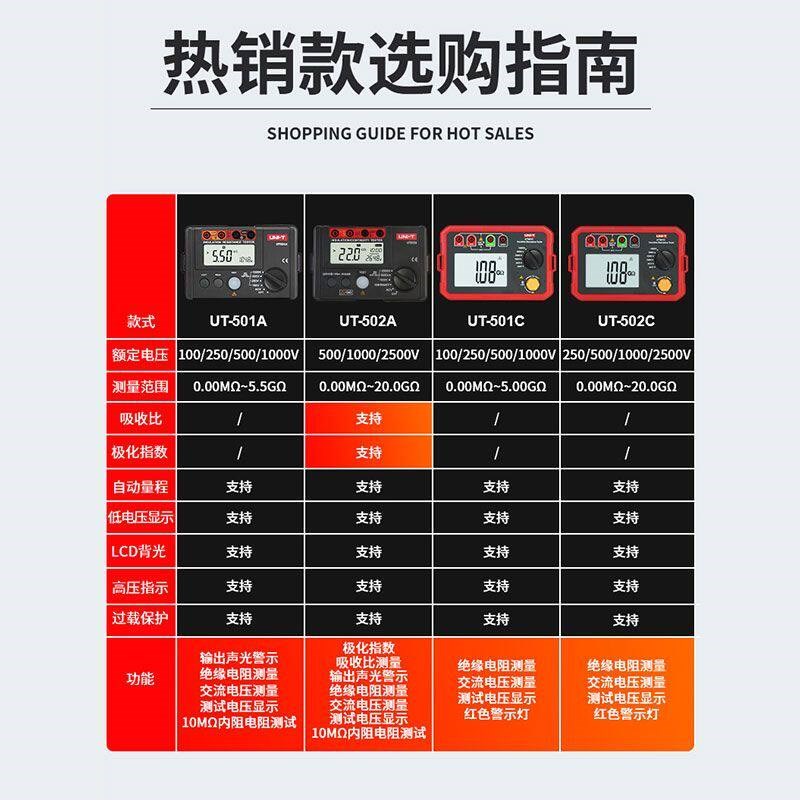 优利德绝缘电阻测试仪数字兆欧表250V/1000V/500V摇表UT501A/501C