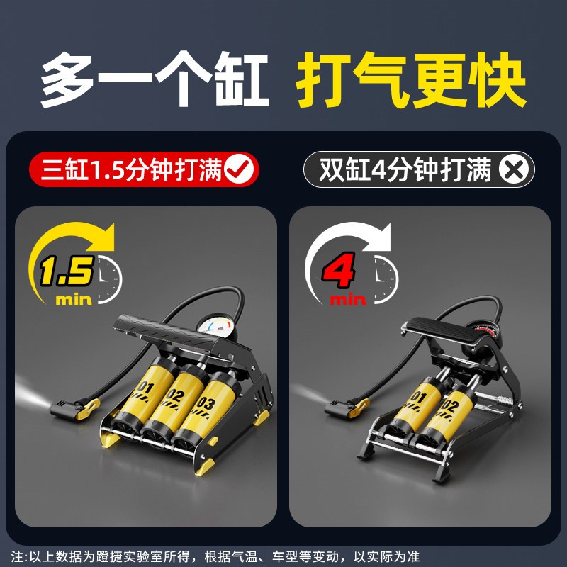 新型高压打气筒小轿车载充气泵汽车用打气泵轮胎专用脚踩带测胎压