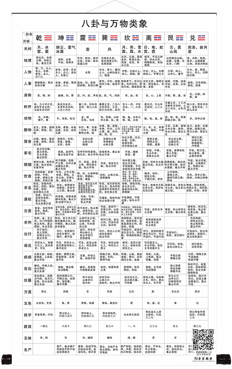 八卦与万物类象卷轴画周易经知识国学太极先天后天八卦书房装饰画