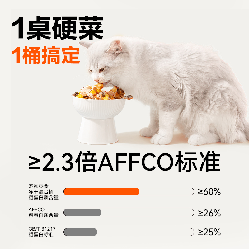 噜米冻干猫零食鸡肉粒宠物鸡胸肉鹌鹑鸭肉蛋黄发腮狗狗混合全家桶