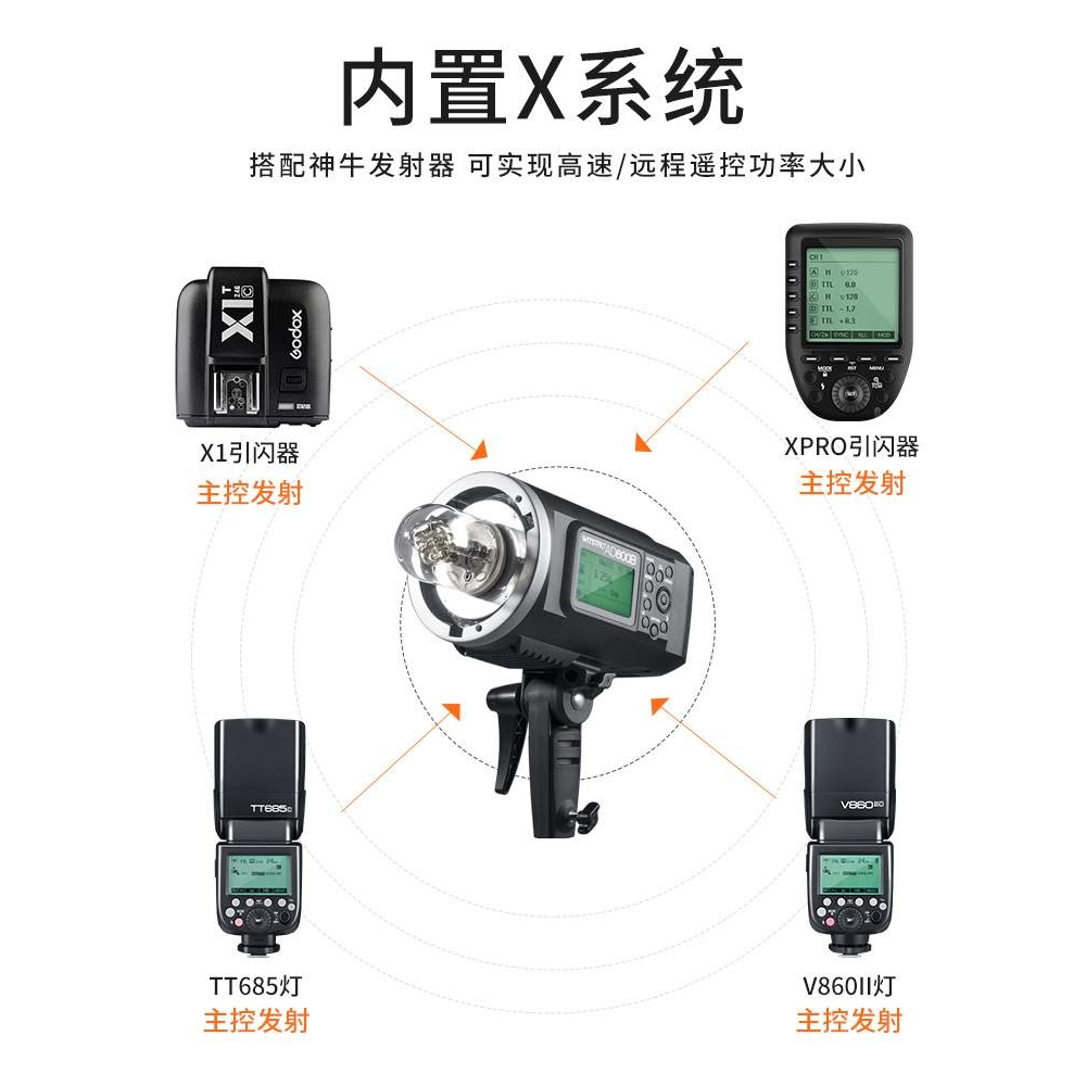 神牛AD600BM外拍灯摄影灯单反高速同步内置X系统接收户外拍太阳灯