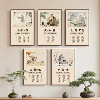 五脏四季养生挂图药店参茸专柜中医滋补品搭配科普装饰壁画