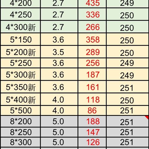 热销自销式尼龙扎带大中小号束线带捆绑带扎带按公斤