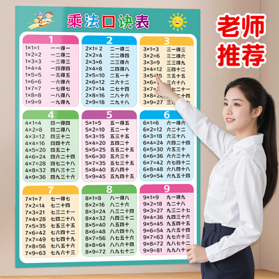 小学生九九乘法口诀表学习海报贴