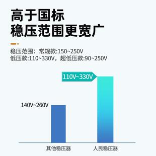 稳压电源 上海人民家用稳压器220V空调智能大功率单相全自动补偿式